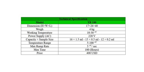 ThermoBlock